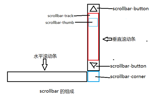 遂宁市网站建设,遂宁市外贸网站制作,遂宁市外贸网站建设,遂宁市网络公司,深圳网站建设教你如何自定义滚动条样式或者隐藏